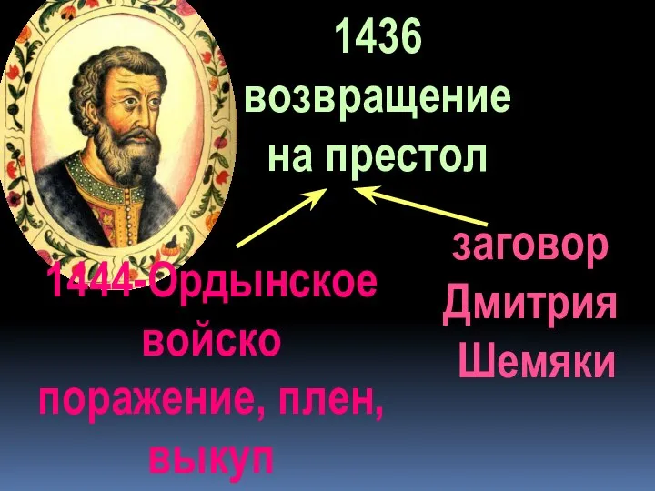 заговор Дмитрия Шемяки Василий II 1436 возвращение на престол 1444-Ордынское войско поражение, плен, выкуп