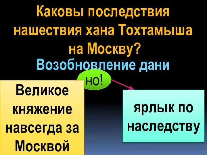 Каковы последствия нашествия хана Тохтамыша на Москву? Возобновление дани но! Великое княжение