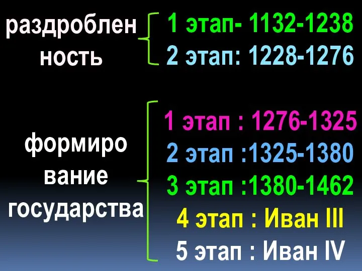 1 этап- 1132-1238 2 этап: 1228-1276 1 этап : 1276-1325 2 этап