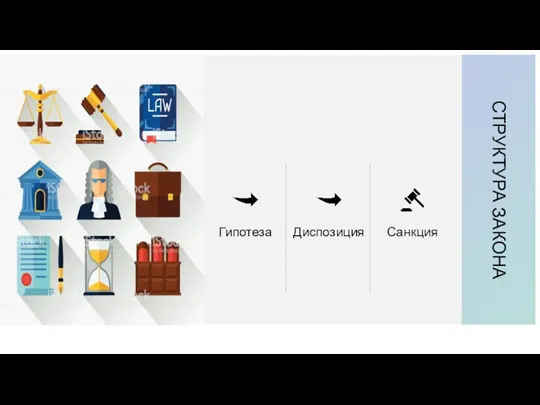 СТРУКТУРА ЗАКОНА Гипотеза Диспозиция Санкция