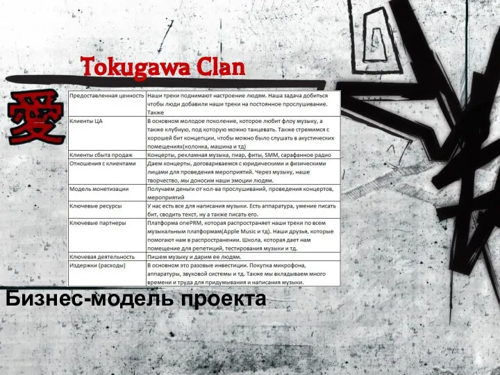 Tokugawa Clan Бизнес-модель проекта