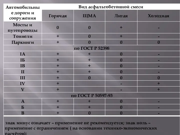 Рекомендации по применению асфальтобетона для строительства дорожных покрытий