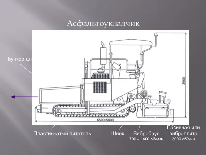 Асфальтоукладчик