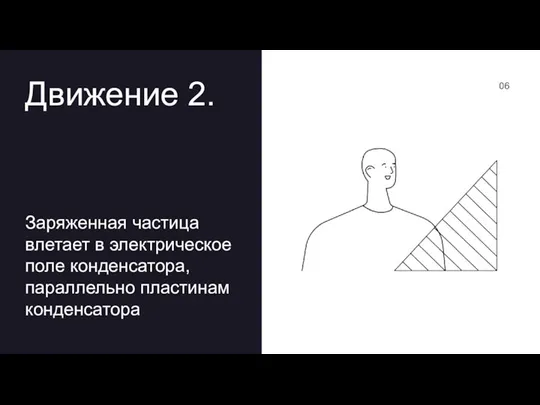 Движение 2. Заряженная частица влетает в электрическое поле конденсатора, параллельно пластинам конденсатора 06