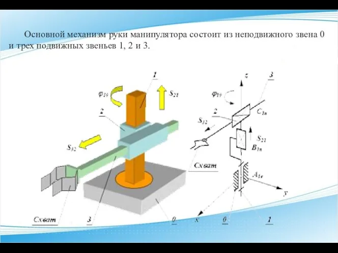 Основной механизм руки манипулятора состоит из неподвижного звена 0 и трех подвижных