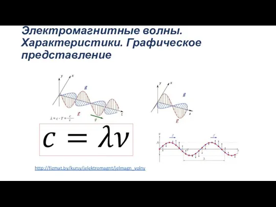Электромагнитные волны. Характеристики. Графическое представление http://fizmat.by/kursy/jelektromagnt/jelmagn_volny