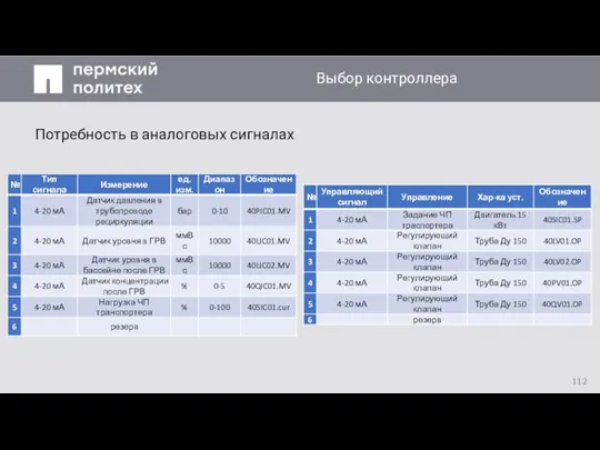 Заголовок слайда Потребность в аналоговых сигналах Выбор контроллера 1