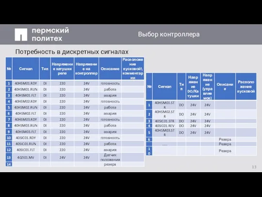 Заголовок слайда Потребность в дискретных сигналах Выбор контроллера 13