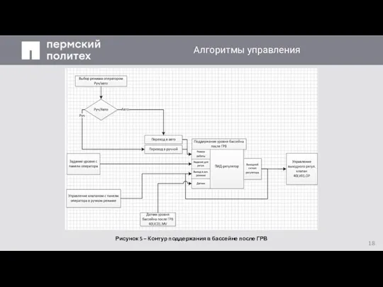 Заголовок слайда Алгоритмы управления Рисунок 5 – Контур поддержания в бассейне после ГРВ 18