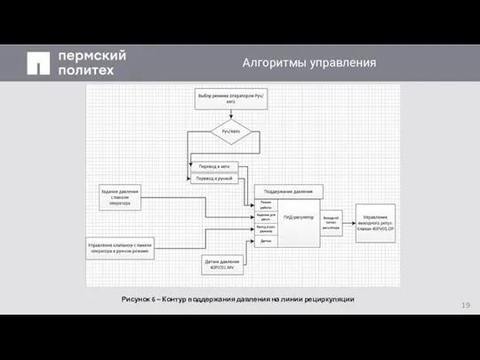 Заголовок слайда Алгоритмы управления Рисунок 6 – Контур поддержания давления на линии рециркуляции 19