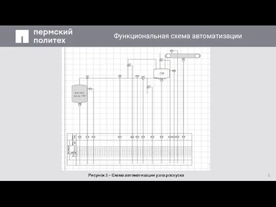 Заголовок слайда Рисунок 2 – Схема автоматизации узла роспуска Функциональная схема автоматизации 5