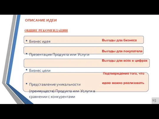 ОПИСАНИЕ ИДЕИ ОБЩИЕ РЕКОМЕНДАЦИИ Бизнес идея Презентация Продукта или Услуги Бизнес цели