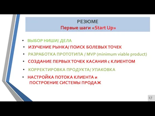 РЕЗЮМЕ Первые шаги «Start Up» ВЫБОР НИШИ/ ДЕЛА ИЗУЧЕНИЕ РЫНКА/ ПОИСК БОЛЕВЫХ