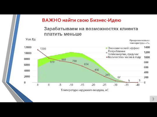 «Экосервис-2030» ВАЖНО найти свою Бизнес-Идею