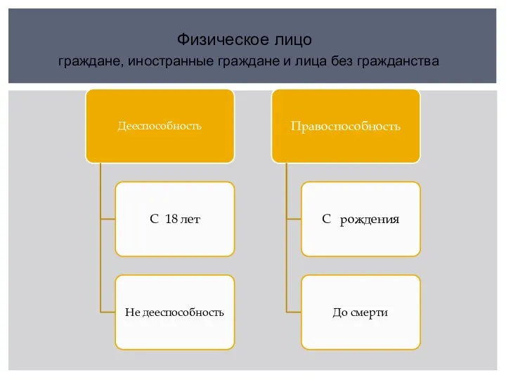 Физическое лицо граждане, иностранные граждане и лица без гражданства