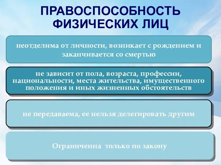 ПРАВОСПОСОБНОСТЬ ФИЗИЧЕСКИХ ЛИЦ неотделима от личности, возникает с рождением и заканчивается со