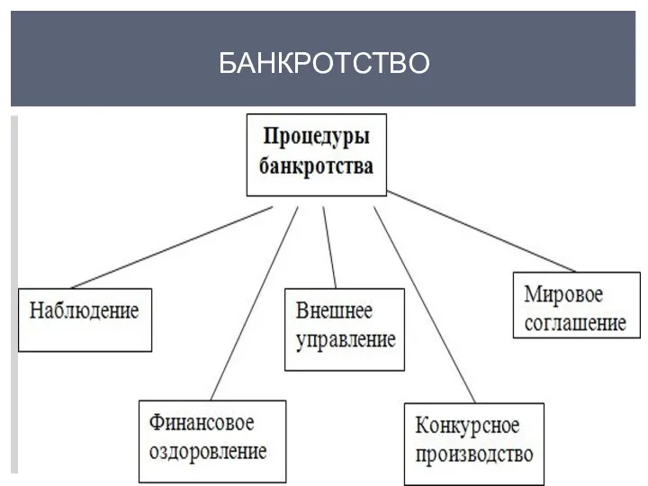 БАНКРОТСТВО