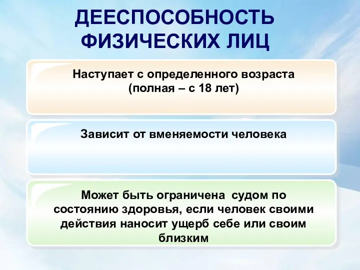 ДЕЕСПОСОБНОСТЬ ФИЗИЧЕСКИХ ЛИЦ