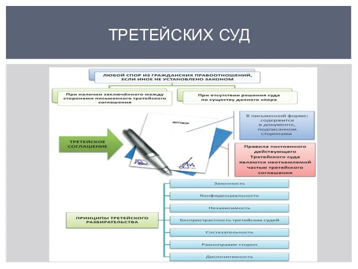 ТРЕТЕЙСКИХ СУД