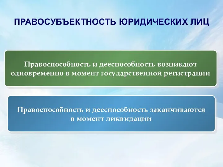 ПРАВОСУБЪЕКТНОСТЬ ЮРИДИЧЕСКИХ ЛИЦ Правоспособность и дееспособность возникают одновременно в момент государственной регистрации