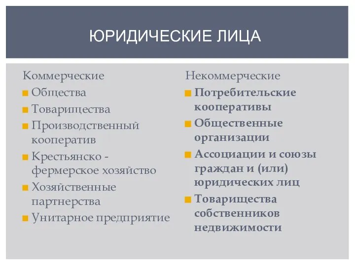 Коммерческие Общества Товарищества Производственный кооператив Крестьянско - фермерское хозяйство Хозяйственные партнерства Унитарное