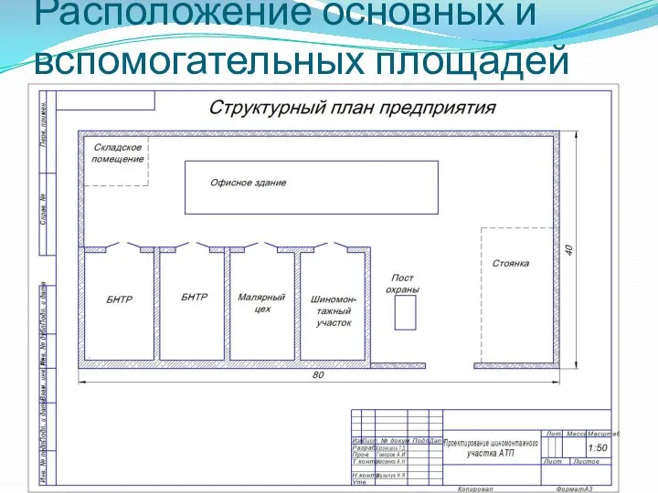 Расположение основных и вспомогательных площадей