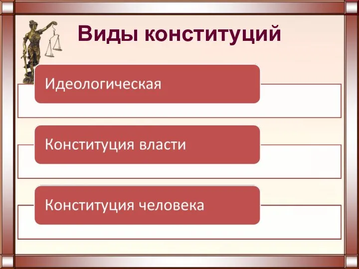 Виды конституций