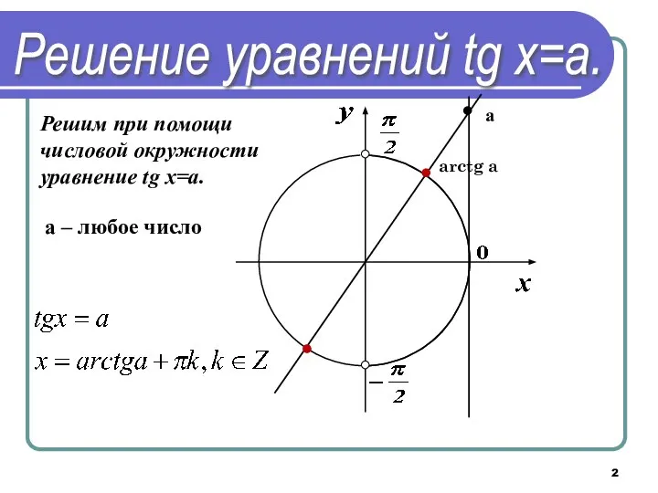 Решение уравнений tg х=a. Решим при помощи числовой окружности уравнение tg х=a.