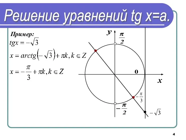 Решение уравнений tg х=a. Пример: