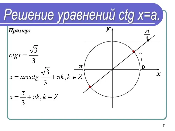 Решение уравнений сtg х=a. Пример: