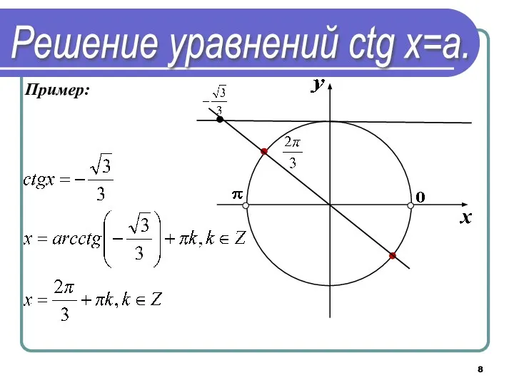 Решение уравнений сtg х=a. Пример: