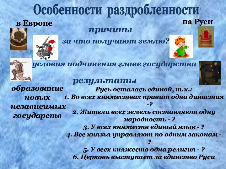 в Европе на Руси причины за что получают землю? условия подчинения главе