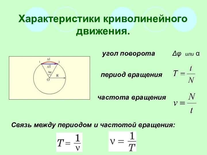 угол поворота Δφ или α период вращения частота вращения Характеристики криволинейного движения.