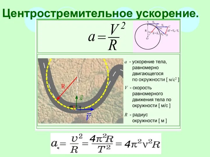 Центростремительное ускорение.