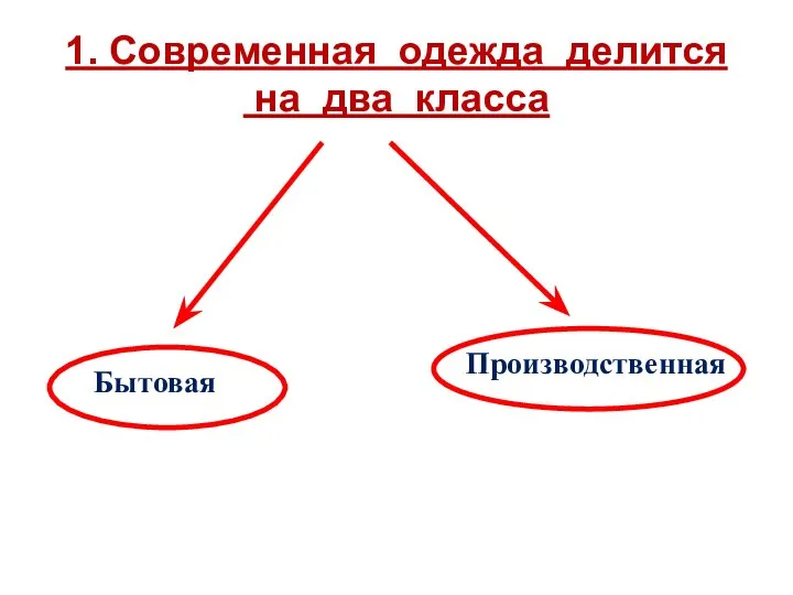 1. Современная одежда делится на два класса Бытовая Производственная