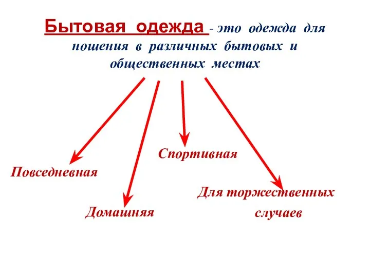 Бытовая одежда - это одежда для ношения в различных бытовых и общественных