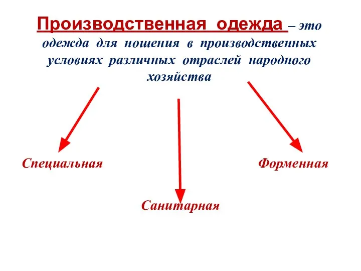 Производственная одежда – это одежда для ношения в производственных условиях различных отраслей