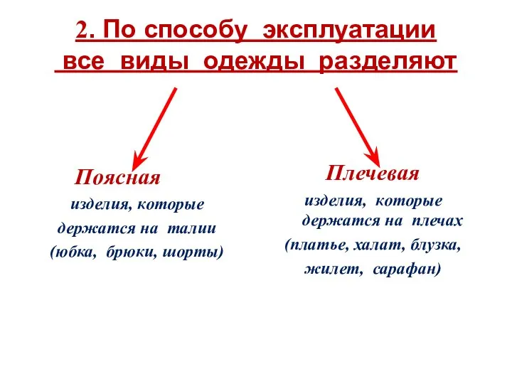 2. По способу эксплуатации все виды одежды разделяют Поясная изделия, которые держатся