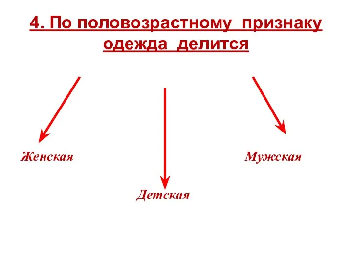 4. По половозрастному признаку одежда делится Женская Мужская Детская