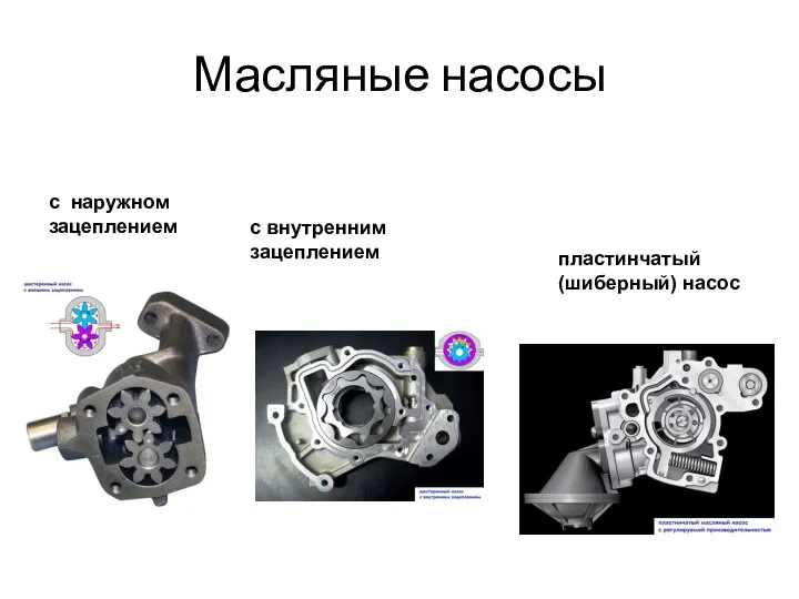 Масляные насосы с наружном зацеплением с внутренним зацеплением пластинчатый (шиберный) насос