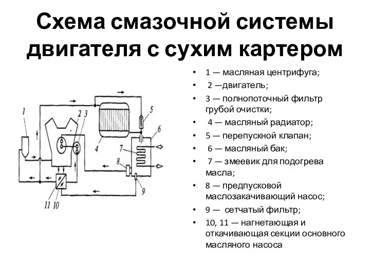 Схема смазочной системы двигателя с сухим картером 1 — масляная центрифуга; 2