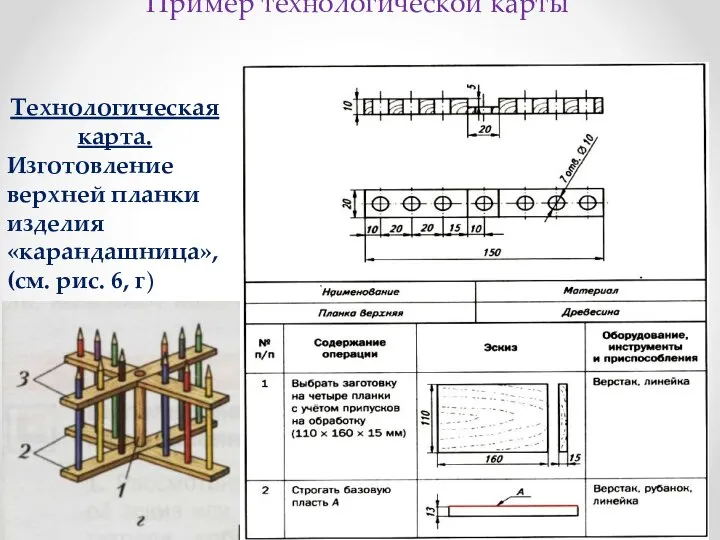 Пример технологической карты Технологическая карта. Изготовление верхней планки изделия «карандашница», (см. рис. 6, г)