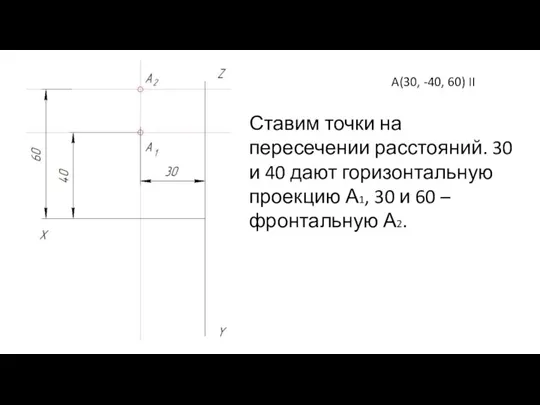 A(30, -40, 60) II Ставим точки на пересечении расстояний. 30 и 40