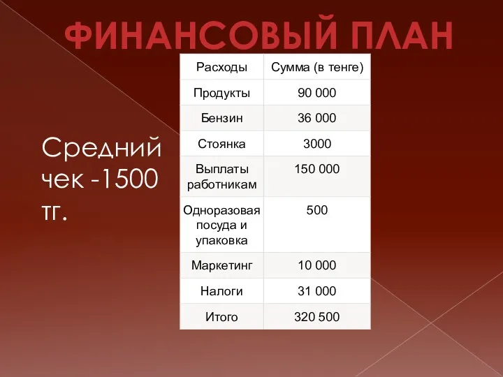 Средний чек -1500 тг. ФИНАНСОВЫЙ ПЛАН