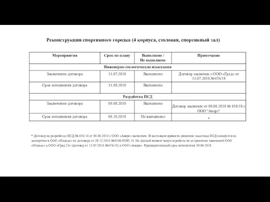 * Договор на разработку ПСД № 858/18 от 08.08.2018 с ООО «Аверс»