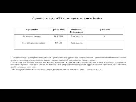 * Выбранное место и ранее предложенный проект СПА, расположенный на крутом склоне,