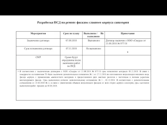 Разработка ПСД на ремонт фасадов главного корпуса санатория