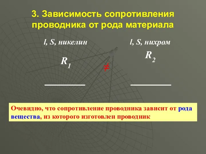 3. Зависимость сопротивления проводника от рода материала l, S, никелин R1 ≠