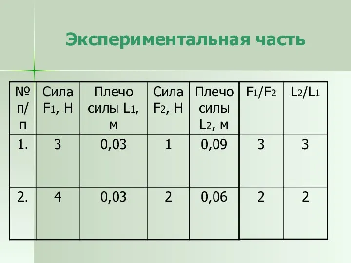 Экспериментальная часть