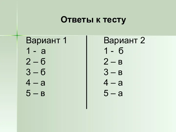Вариант 1 1 - а 2 – б 3 – б 4